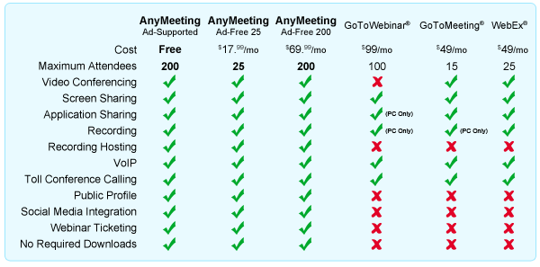 Web Conferencing Comparison