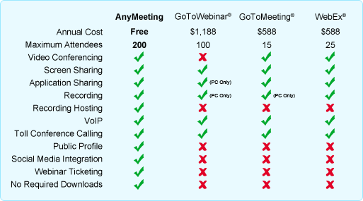Web Conferencing Features Comparison
